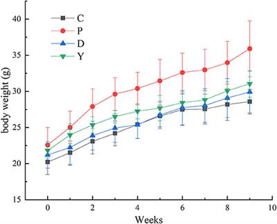 Effects of Oat Complex High-Fiber Formula Powder on the Composition of Intestinal Microbiota and Enzyme Activities in Mice Induced by a High-Fat Diet